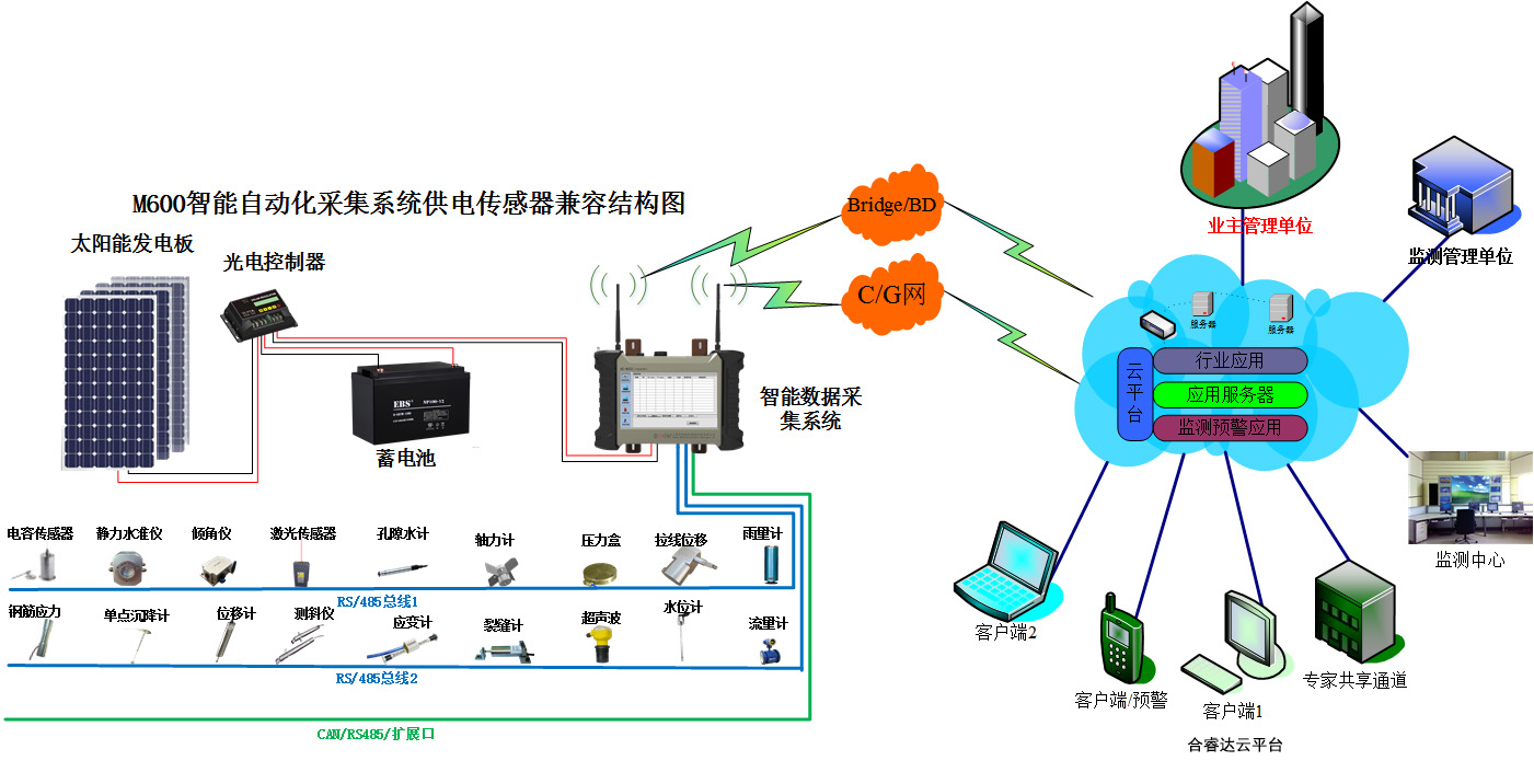 四川合睿达自动化控制工程有限公司 - 成都合睿达科技